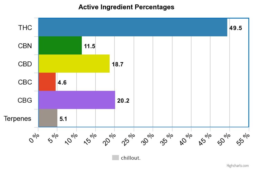 Meta Chart 1 Mountbliss Ireland
